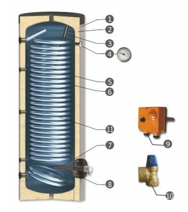 Boilers voor warmtepompsystemen SUNSYSTEM SWPN-L-400 met één spiraal Boilers voor warmtepompsystemen SUNSYSTEM SWPN-L-400 met één spiraal